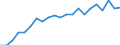 Unit of measure: Year / Sex: Total / Age class: Less than 1 year / Geopolitical entity (reporting): Berlin