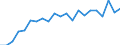 Unit of measure: Year / Sex: Total / Age class: Less than 1 year / Geopolitical entity (reporting): Bremen