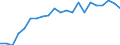 Unit of measure: Year / Sex: Total / Age class: Less than 1 year / Geopolitical entity (reporting): Hessen