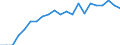 Unit of measure: Year / Sex: Total / Age class: Less than 1 year / Geopolitical entity (reporting): Darmstadt