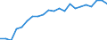 Unit of measure: Year / Sex: Total / Age class: Less than 1 year / Geopolitical entity (reporting): Niedersachsen