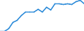 Unit of measure: Year / Sex: Total / Age class: Less than 1 year / Geopolitical entity (reporting): Lüneburg