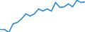 Unit of measure: Year / Sex: Total / Age class: Less than 1 year / Geopolitical entity (reporting): Weser-Ems