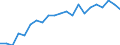 Unit of measure: Year / Sex: Total / Age class: Less than 1 year / Geopolitical entity (reporting): Arnsberg