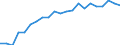 Unit of measure: Year / Sex: Total / Age class: Less than 1 year / Geopolitical entity (reporting): Rheinland-Pfalz