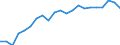 Unit of measure: Year / Sex: Total / Age class: Less than 1 year / Geopolitical entity (reporting): Koblenz