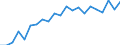 Unit of measure: Year / Sex: Total / Age class: Less than 1 year / Geopolitical entity (reporting): Trier