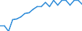 Unit of measure: Year / Sex: Total / Age class: Less than 1 year / Geopolitical entity (reporting): Saarland