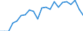 Unit of measure: Year / Sex: Total / Age class: Less than 1 year / Geopolitical entity (reporting): Sachsen