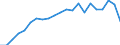 Unit of measure: Year / Sex: Total / Age class: Less than 1 year / Geopolitical entity (reporting): Sachsen-Anhalt