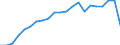 Unit of measure: Year / Sex: Total / Age class: Less than 1 year / Geopolitical entity (reporting): Thüringen