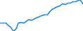 Unit of measure: Year / Sex: Total / Age class: Less than 1 year / Geopolitical entity (reporting): Estonia