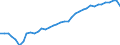 Unit of measure: Year / Sex: Total / Age class: Less than 1 year / Geopolitical entity (reporting): Eesti