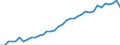 Year / Total / Less than 1 year / Vlaams Gewest