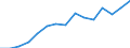 Year / Total / Less than 1 year / Nordjylland