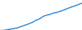 Unit of measure: Number / Sex: Total / Age class: Total / Geopolitical entity (reporting): Vlaams Gewest