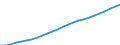 Unit of measure: Number / Sex: Total / Age class: Total / Geopolitical entity (reporting): Prov. Vlaams-Brabant