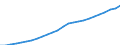 Unit of measure: Number / Sex: Total / Age class: Total / Geopolitical entity (reporting): Prov. West-Vlaanderen