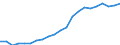 Unit of measure: Number / Sex: Total / Age class: Total / Geopolitical entity (reporting): Arr. Charleroi (NUTS 2016)