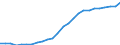 Unit of measure: Number / Sex: Total / Age class: Total / Geopolitical entity (reporting): Arr. Mons