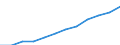 Unit of measure: Number / Sex: Total / Age class: Total / Geopolitical entity (reporting): Arr. Soignies