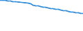 Unit of measure: Number / Sex: Total / Age class: Total / Geopolitical entity (reporting): Severozapaden