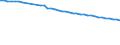 Unit of measure: Number / Sex: Total / Age class: Total / Geopolitical entity (reporting): Montana