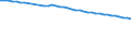 Unit of measure: Number / Sex: Total / Age class: Total / Geopolitical entity (reporting): Pleven