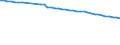 Unit of measure: Number / Sex: Total / Age class: Total / Geopolitical entity (reporting): Severen tsentralen