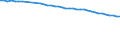 Unit of measure: Number / Sex: Total / Age class: Total / Geopolitical entity (reporting): Veliko Tarnovo