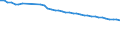 Unit of measure: Number / Sex: Total / Age class: Total / Geopolitical entity (reporting): Razgrad