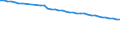 Unit of measure: Number / Sex: Total / Age class: Total / Geopolitical entity (reporting): Silistra