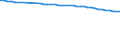 Unit of measure: Number / Sex: Total / Age class: Total / Geopolitical entity (reporting): Severoiztochen