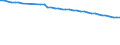 Unit of measure: Number / Sex: Total / Age class: Total / Geopolitical entity (reporting): Targovishte