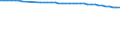 Unit of measure: Number / Sex: Total / Age class: Total / Geopolitical entity (reporting): Burgas