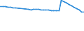 Unit of measure: Number / Sex: Total / Age class: Total / Geopolitical entity (reporting): Sofia