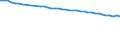 Unit of measure: Number / Sex: Total / Age class: Total / Geopolitical entity (reporting): Pernik