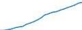 Number / Total / Total / Vlaams Gewest