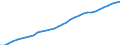 Unit of measure: Number / Sex: Total / Age class: Total / Geopolitical entity (reporting): European Union - 27 countries (2007-2013)