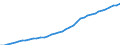 Unit of measure: Number / Sex: Total / Age class: Total / Geopolitical entity (reporting): Belgium