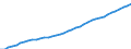 Unit of measure: Number / Sex: Total / Age class: Total / Geopolitical entity (reporting): Prov. Vlaams-Brabant