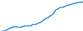 Unit of measure: Number / Sex: Total / Age class: Total / Geopolitical entity (reporting): Prov. Liège