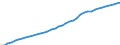 Unit of measure: Number / Sex: Total / Age class: Total / Geopolitical entity (reporting): Prov. Namur