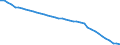 Unit of measure: Number / Sex: Total / Age class: Total / Geopolitical entity (reporting): Severoiztochen