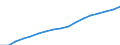 Unit of measure: Number / Sex: Total / Age class: Total / Geopolitical entity (reporting): Midtjylland