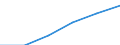 Sex: Total / Unit of measure: Number / Age class: Total / Geopolitical entity (reporting): European Union - 28 countries (2013-2020)