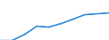 Sex: Total / Unit of measure: Number / Age class: Total / Geopolitical entity (reporting): Arr. de Bruxelles-Capitale/Arr. Brussel-Hoofdstad