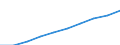 Sex: Total / Unit of measure: Number / Age class: Total / Geopolitical entity (reporting): Vlaams Gewest