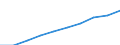 Sex: Total / Unit of measure: Number / Age class: Total / Geopolitical entity (reporting): Prov. Antwerpen