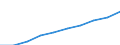 Geschlecht: Insgesamt / Maßeinheit: Anzahl / Altersklasse: Insgesamt / Geopolitische Meldeeinheit: Prov. Limburg (BE)